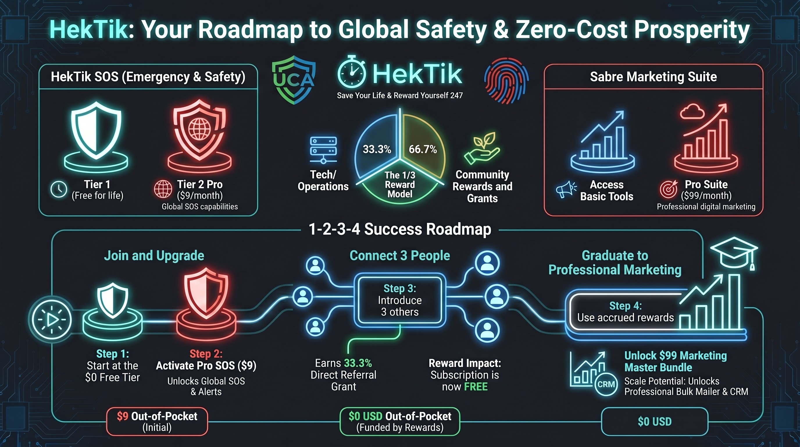 HekTik 1-2-3-4 Success Roadmap